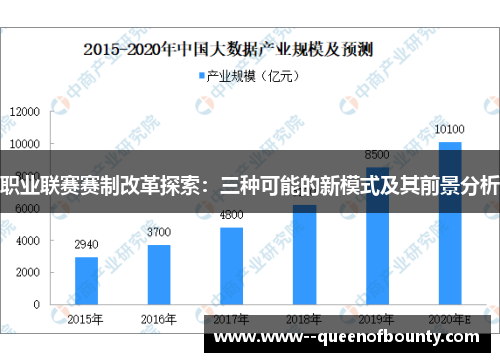 职业联赛赛制改革探索：三种可能的新模式及其前景分析