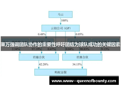 莱万强调团队协作的重要性呼吁团结为球队成功的关键因素