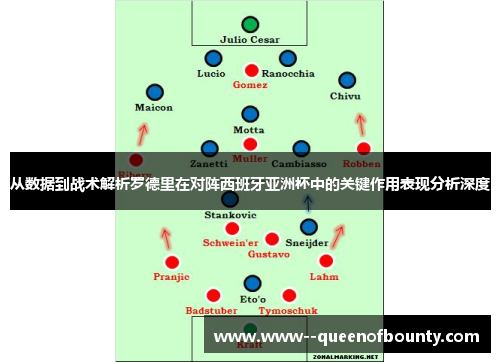 从数据到战术解析罗德里在对阵西班牙亚洲杯中的关键作用表现分析深度