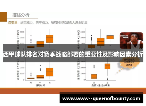 西甲球队排名对赛季战略部署的重要性及影响因素分析