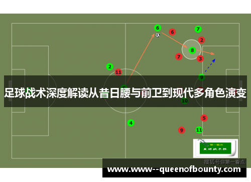 足球战术深度解读从昔日腰与前卫到现代多角色演变