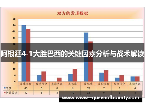 阿根廷4-1大胜巴西的关键因素分析与战术解读