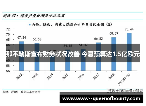 那不勒斯宣布财务状况改善 今夏预算达1.5亿欧元