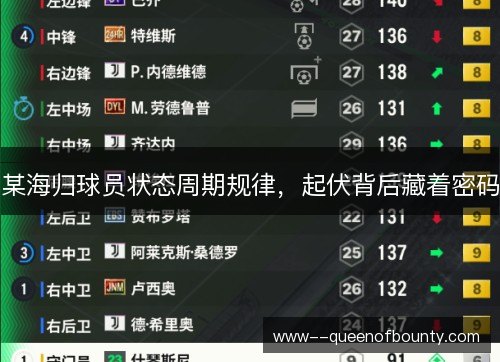 某海归球员状态周期规律,起伏背后藏着密码 某海归球员状态周期规律,起伏背后藏着密码